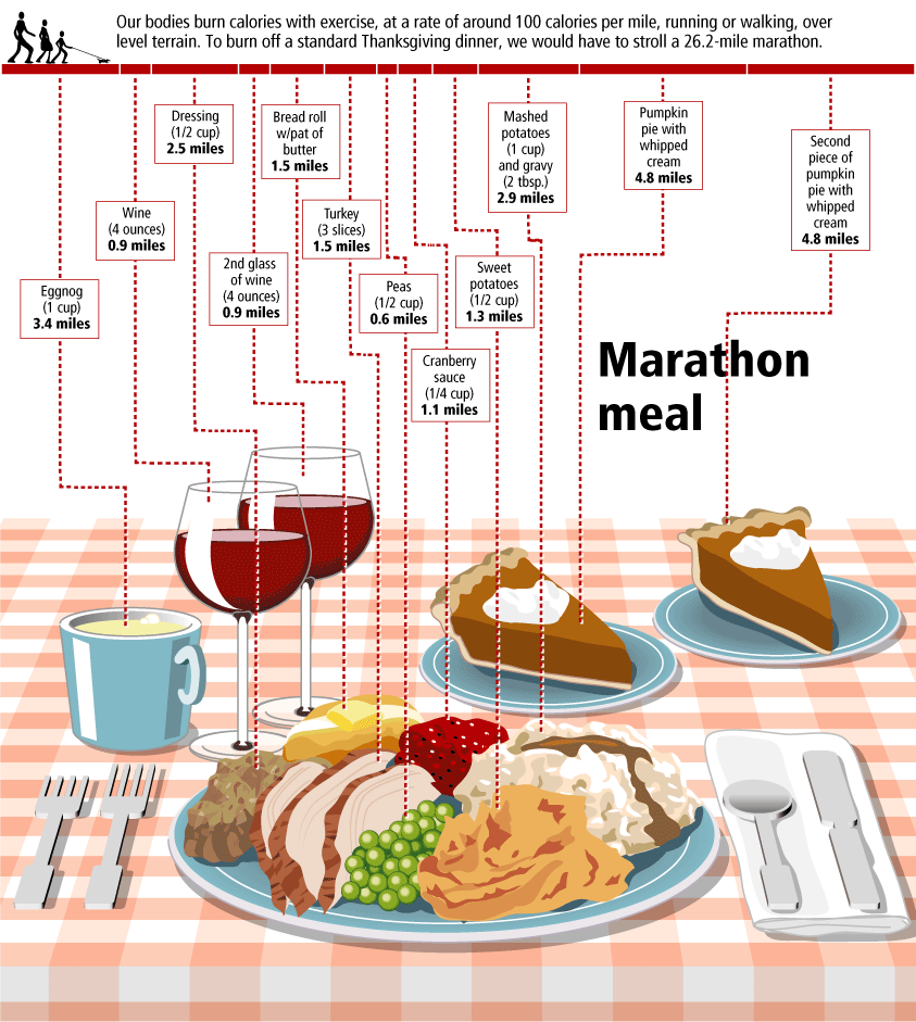  meal, shown here broken down by each dish included. That extra piece